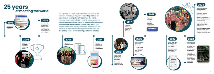 Company History